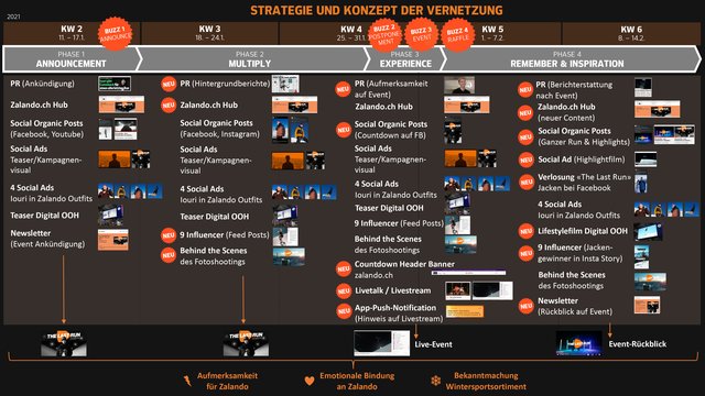 Konzept und Strategie der Vernetzung (Klicken zum Vergrössern) TLR_konzept_strategie_vernetzung.jpg