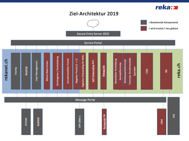Reka-BOSW-Ziel-Architektur.png